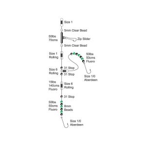 Axia Plaice Rigs