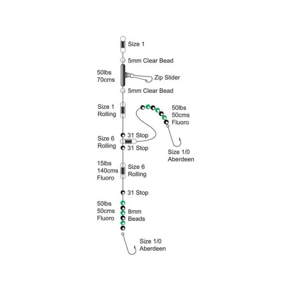 Axia Plaice Rigs